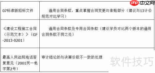 2015招标师考试新增科目：招标采购合同管理