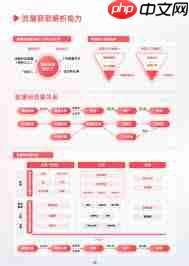 淘宝直播如何增加流量