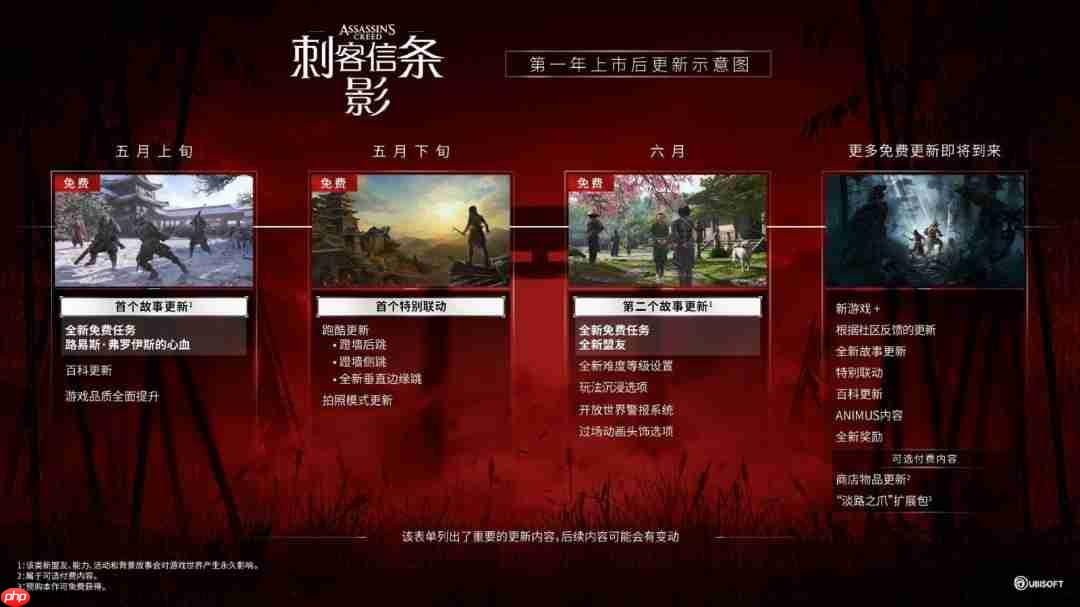 《刺客信条：影》将迎来重量级更新 新盟友新任务