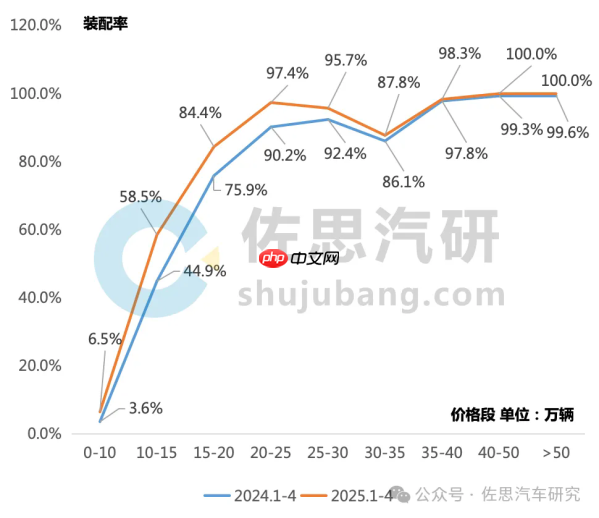 强化安全！机构：未来三年AEB装配率有望接近100%