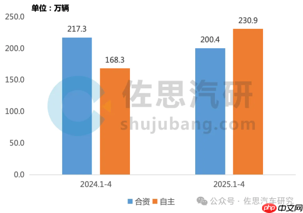 强化安全！机构：未来三年AEB装配率有望接近100%