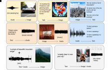 OmniFlow— 松下联合加州大学推出的多模态AI模型