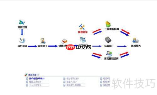 汽车维修管理软件平台的功能介绍