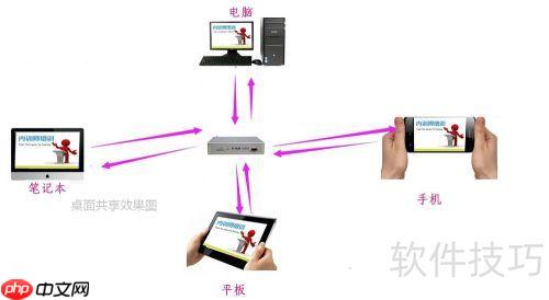 支持屏幕共享的视频会议软件使用指南