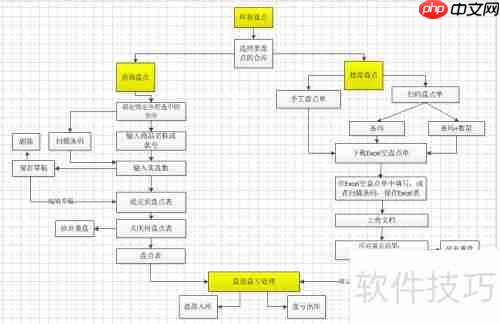 易商乐会员管理系统盘点功能使用指南