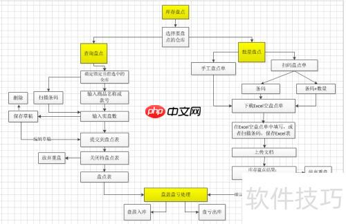 易商乐会员管理系统盘点功能使用指南