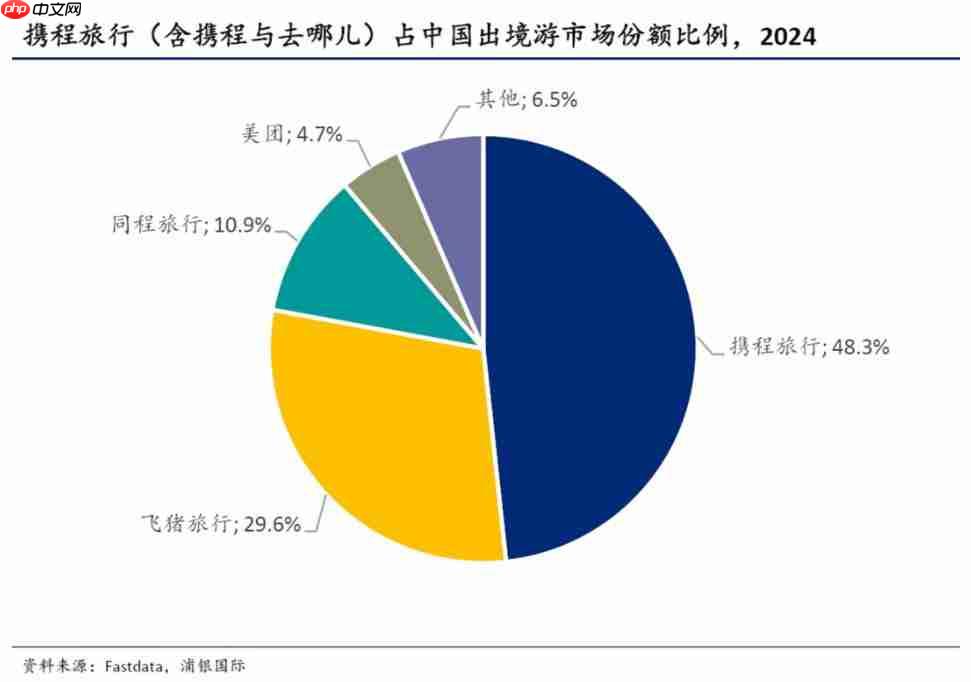三年0佣金!京东“复制”外卖打法强攻酒旅?