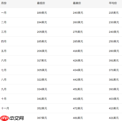 XMR币能涨到1000美元吗 XMR币是一个好投资吗