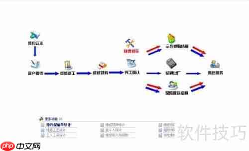 汽车维修管理系统管理的好处