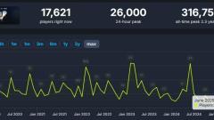 Calculating How Many Players 'Destiny 2: The Edge Of Fate' Will Launch With, Per Math