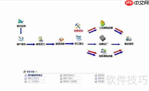 汽车维修软件中的汽修厂管理思想