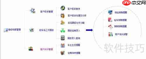 汽车维修软件中的汽修厂管理思想