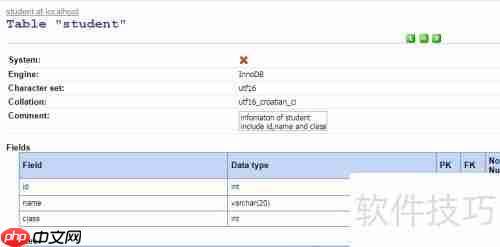 Maestro导出HTML格式数据库表报告的方法