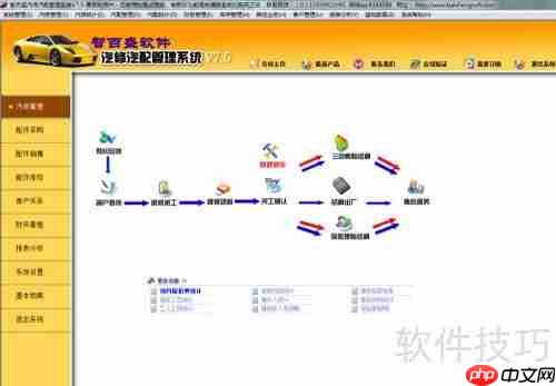 汽车维修管理系统能解决哪些问题