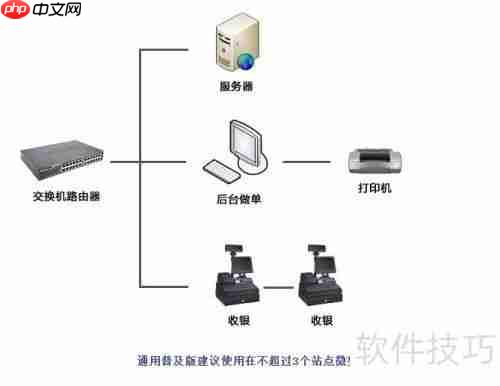 超市收银设备如何合理配置？POS收银机选购指南