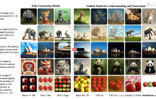 MindOmni— 腾讯联合清华等机构推出的多模态大语言模型