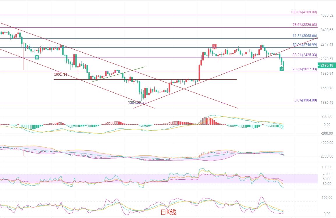 以太坊短线回调或难持久,空头动能仍在积蓄