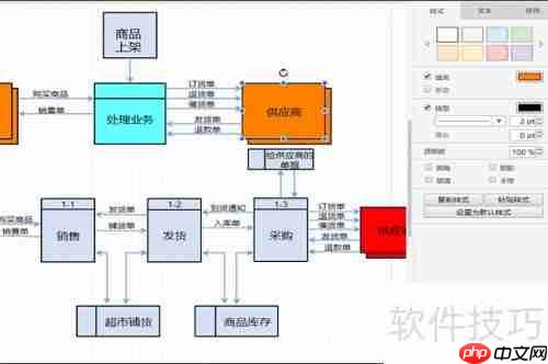 超市管理系统流程图模板分享