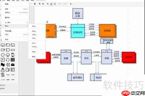 超市管理系统流程图模板分享
