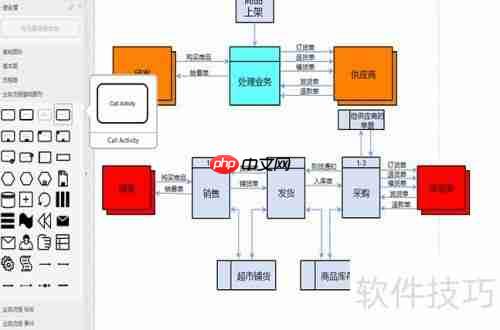 超市管理系统流程图模板分享