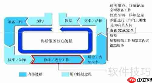 ERP管理系统在车辆维修中的应用