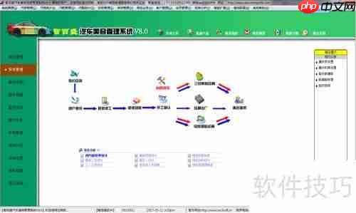 汽车维修美容管理系统功能大全
