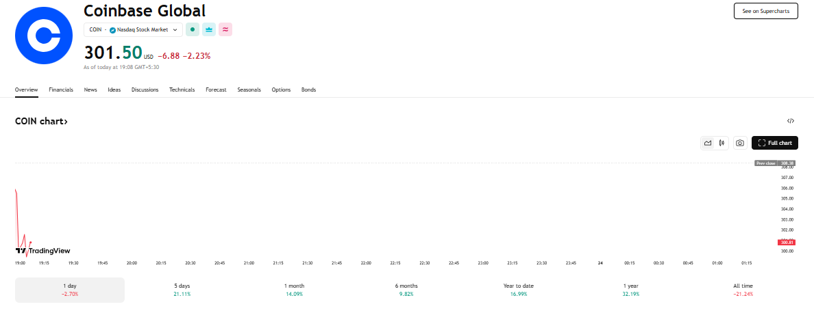 Coinbase的增长和弹性:导航加密货币景观