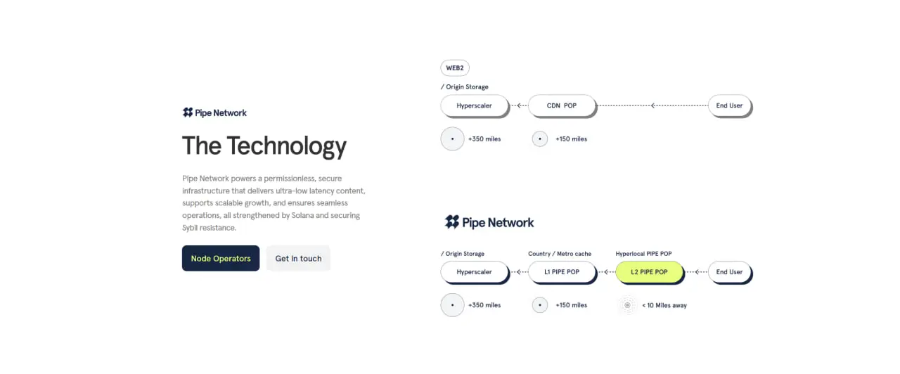 Pipe Network(PIPE)币是什么?如何运作?PIPE代币经济学介绍