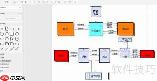 超市管理系统流程图分享：高效管理一步到位