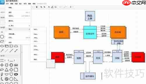 超市管理系统流程图分享：高效管理一步到位