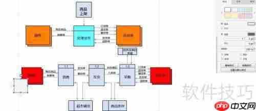 超市管理系统流程图分享：高效管理一步到位