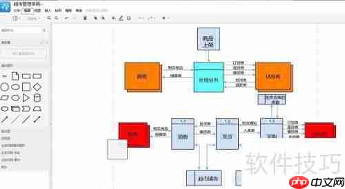 超市管理系统流程图分享：高效管理一步到位