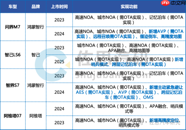 1-4月L2.9级车型销量达66.7万辆！60%搭载激光雷达