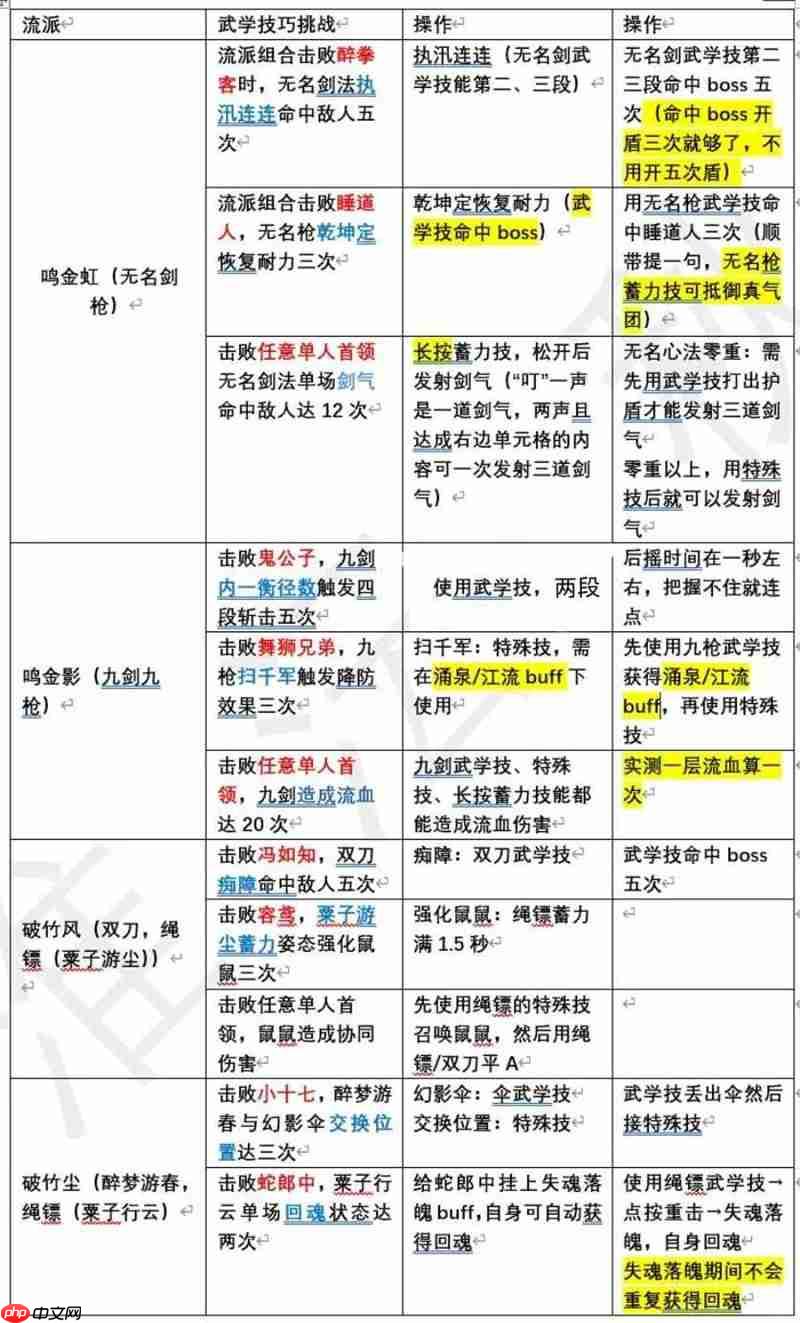 燕云十六声蕤宾赛季 我即是江湖保姆级攻略