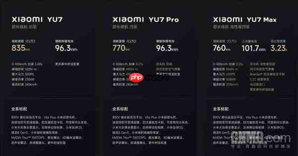 雷军发起“小米YU7买哪个版本”投票：标准版最受欢迎