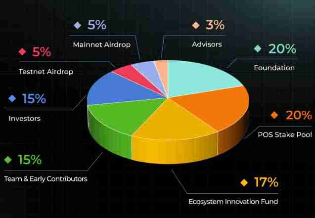 Mango Network(MGO币)是什么?MGO 代币经济学、价格预测