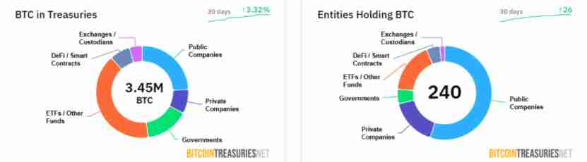 Adam Back认为：比特币（BTC）财库趋势成为加密投机者的新山寨季