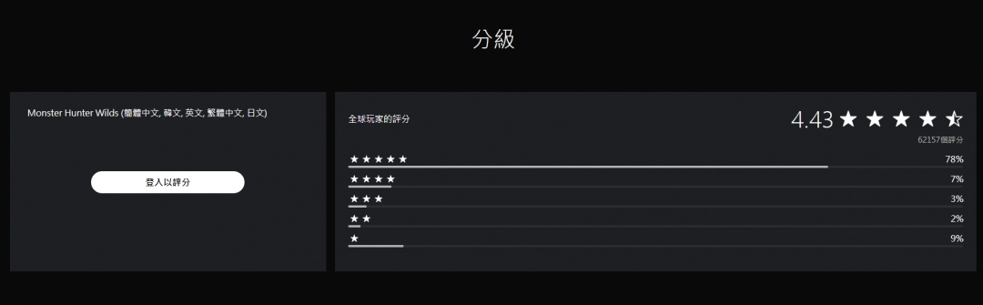 《怪物猎人：荒野》Steam和PS首次打折！8折优惠最低294元起！