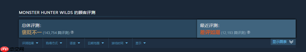 《怪物猎人：荒野》Steam和PS首次打折！8折优惠最低294元起！