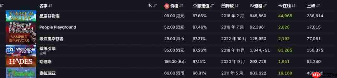 发售十年 《星露谷物语》达成历史性里程碑