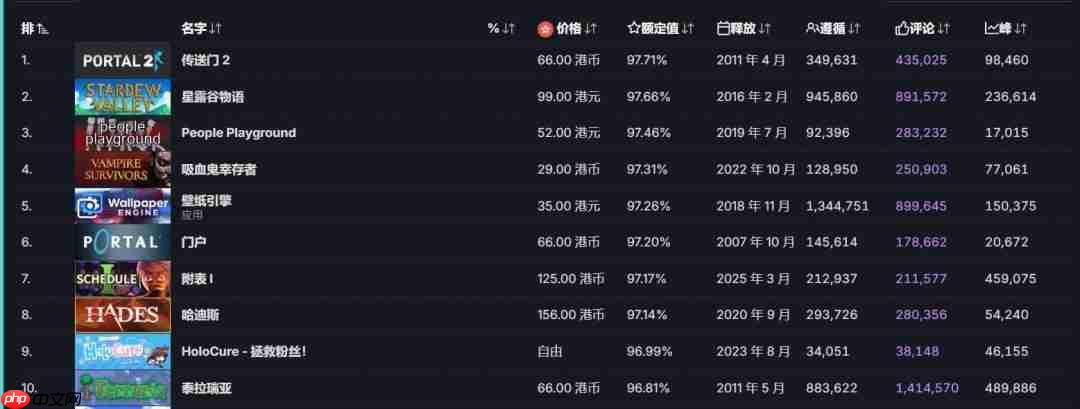 发售十年 《星露谷物语》达成历史性里程碑