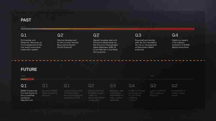 DeLorean Labs(DMC)是什么?怎么样?DMC投资分析