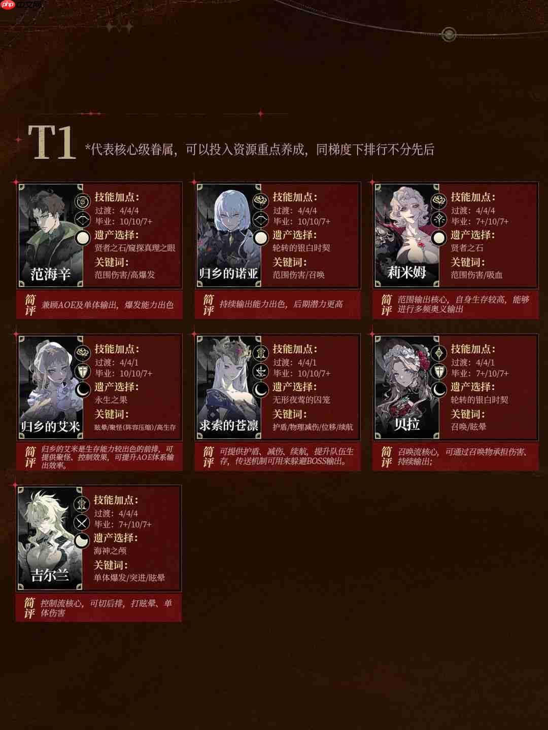 银与绯职业节奏榜