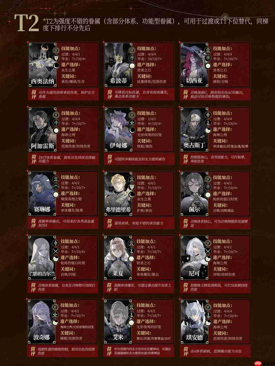 银与绯职业节奏榜