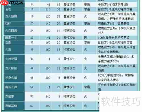 奥拉星伊符利特技能解析与获取途径