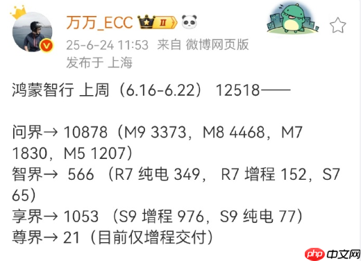 享界S9今年累计销量已接近9000辆！增程版立大功