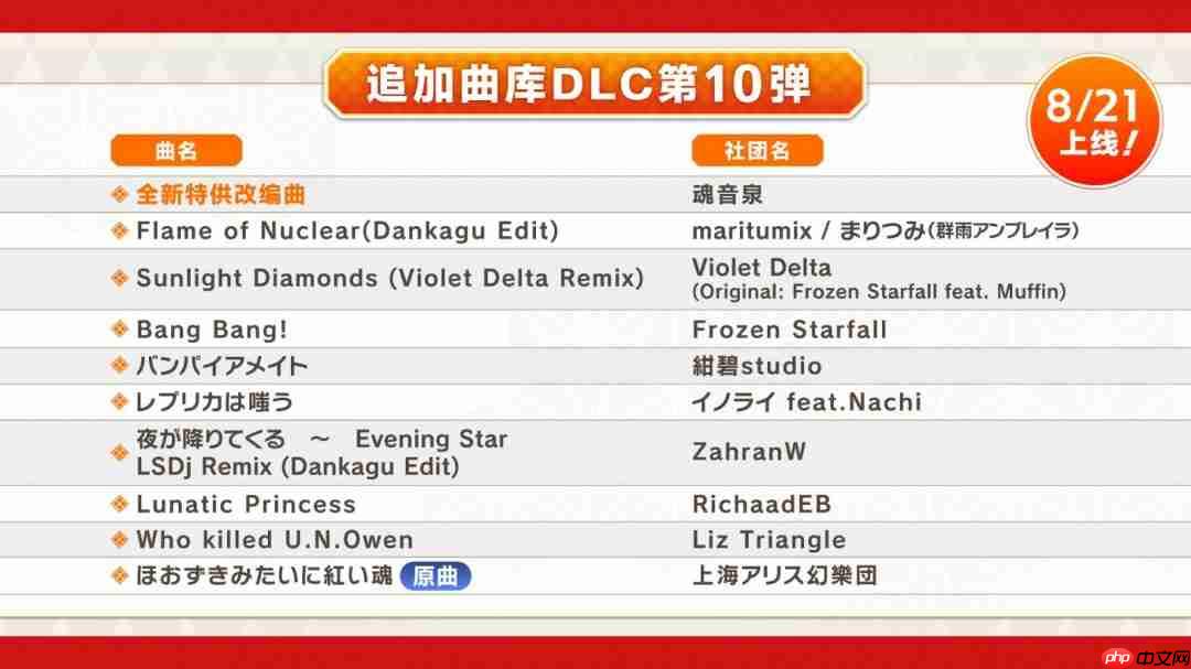 《东方弹幕神乐 失落幻想》第9弹DLC上线 新增全曲目4键/6键自由切换功能！