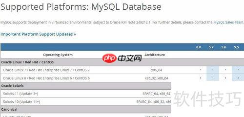 Windows2003系统下MySQL安装小结