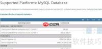 Windows2003系统下MySQL安装小结