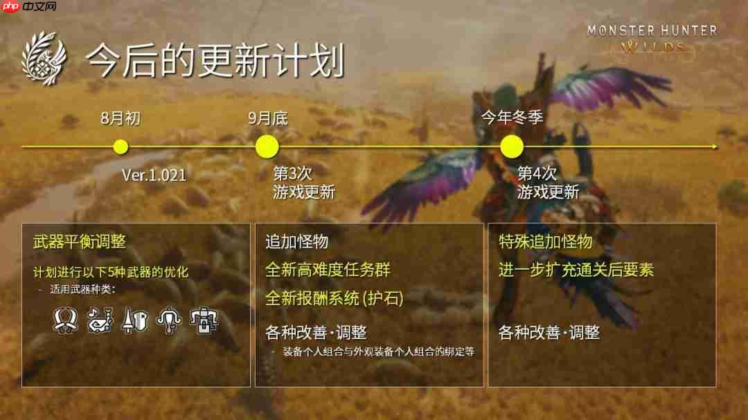 《怪物猎人：荒野》全年更新计划发布 第四次更新今年冬季上线
